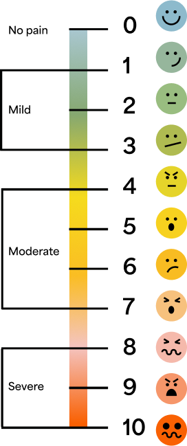 Illustrative scale to assess pain level.